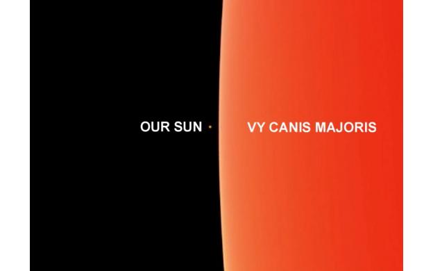 Our Sun Vs Largest Known Star 101qs