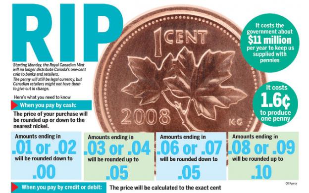 Penny Rounding Chart