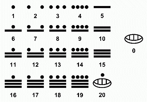 mayan-maths-by-ben-and-lizzie