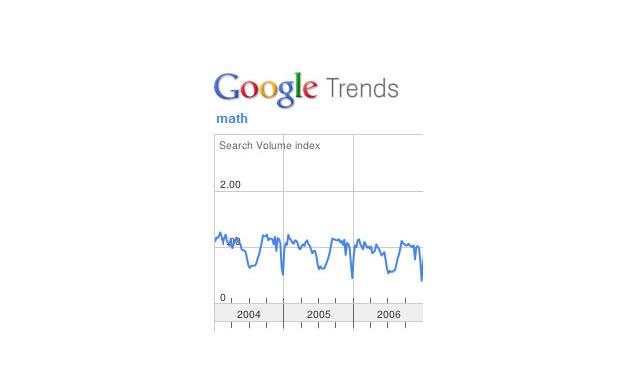 google trends profile link