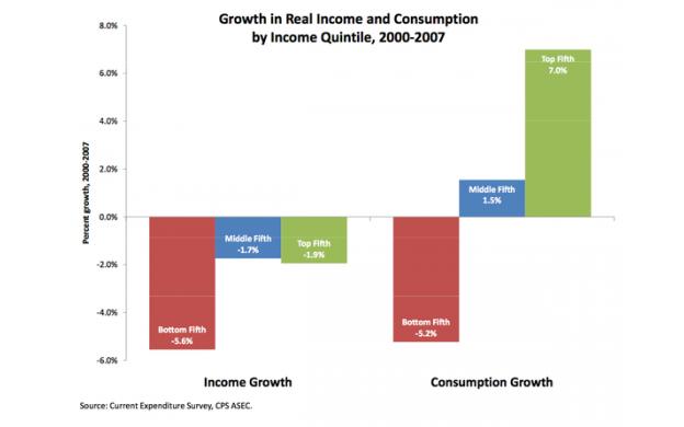 Real Income - 101qs