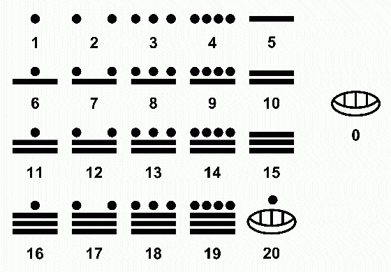 numeros-mayas-del-1-al-1000