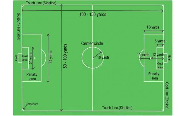 Soccer Field Dimensions - 101qs