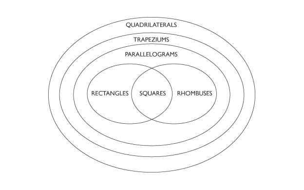 Trapeziums - 101qs